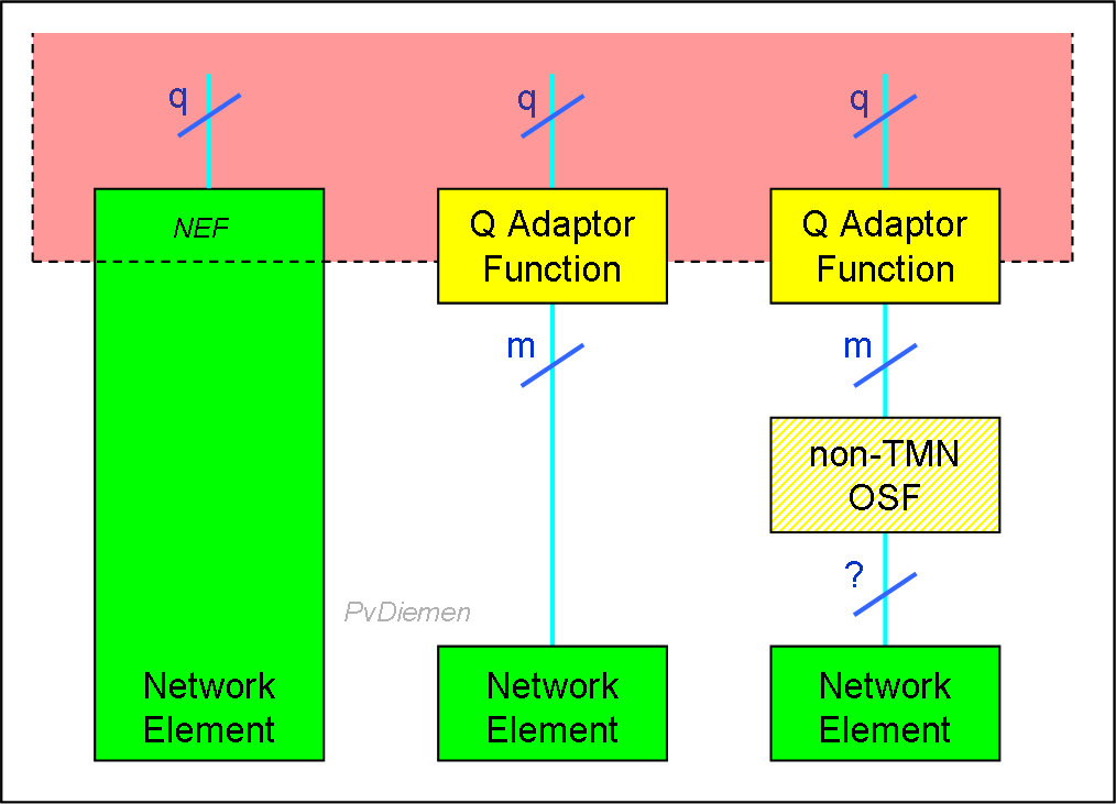 Q Adaptor Function
